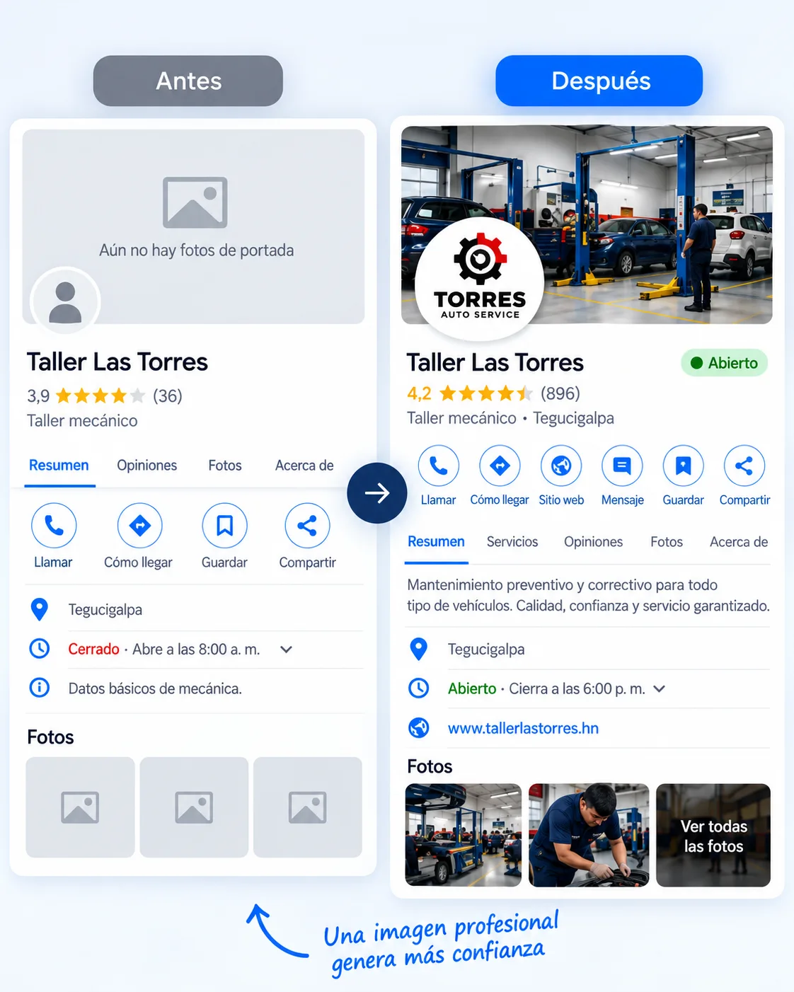 Comparación lado a lado de una ficha desordenada y una ordenada